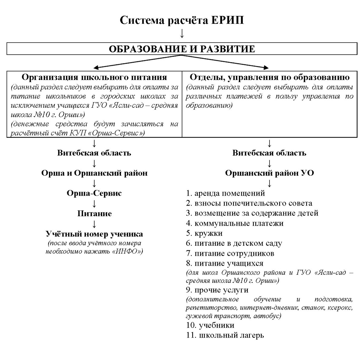 Инструкция по платежам в системе ЕРИП Оршанский район